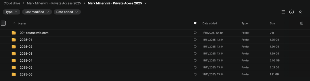 Mark Minervini – Private Access 2025