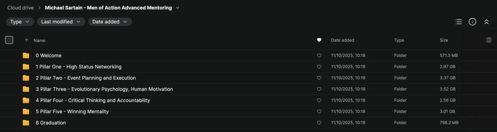 Michael Sartain – Men of Action Advanced Mentoring