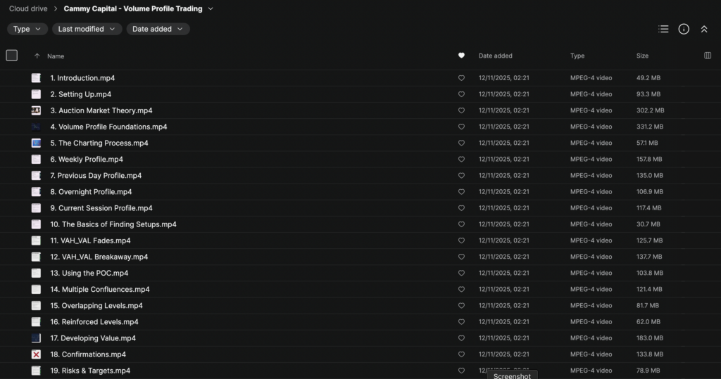 Cammy Capital – Volume Profile Trading