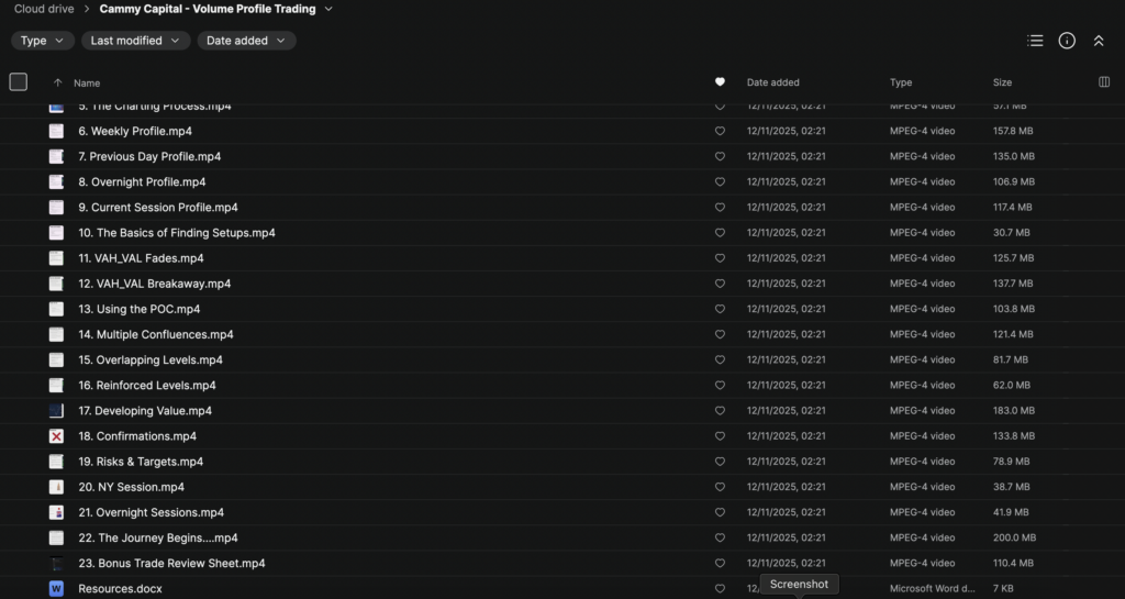 Cammy Capital – Volume Profile Trading