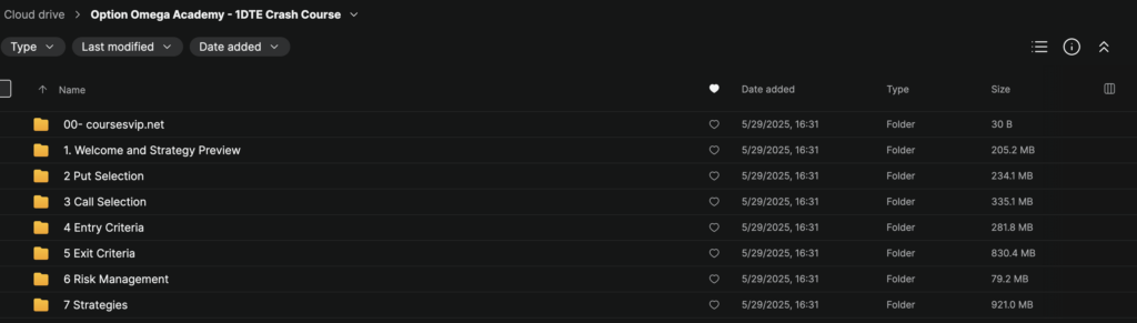 Option Omega Academy – 1DTE Crash Course