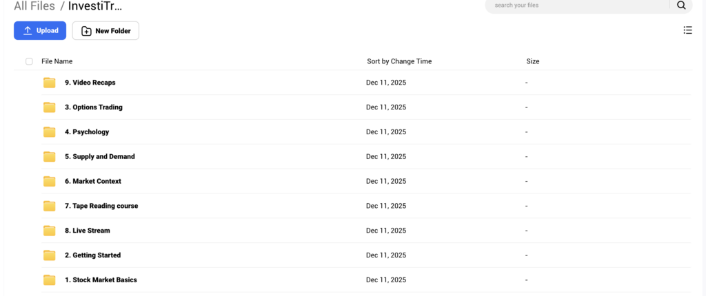Investitrade A-Z Course